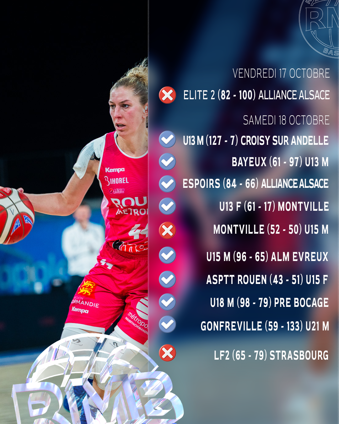 https://www.rouenmetrobasket.com/wp-content/uploads/2025/10/RÉSULTATS-PAGE-2.png
