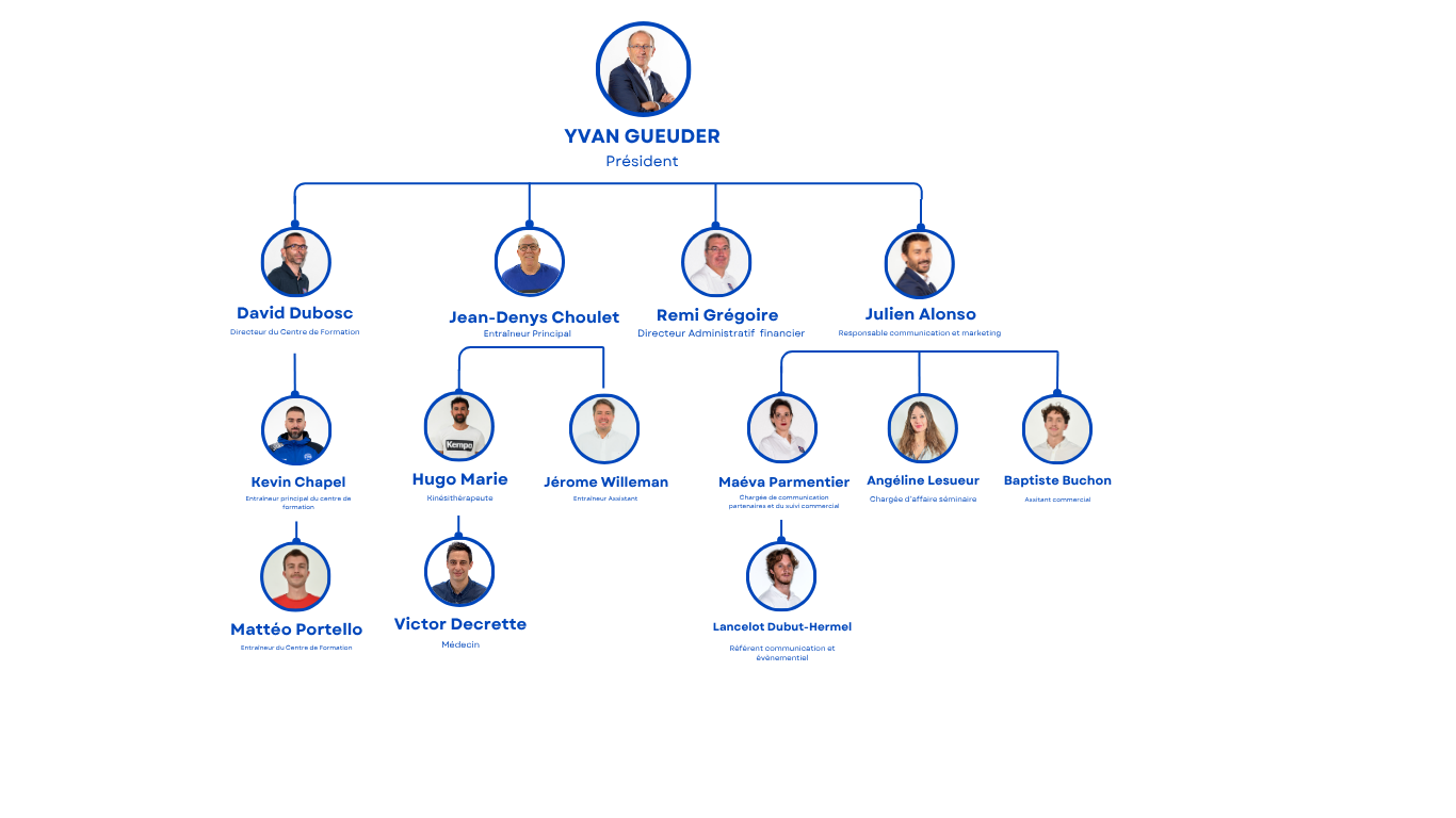 https://www.rouenmetrobasket.com/wp-content/uploads/2026/08/Organigramme.png
